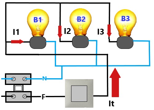 La corriente total de un circuito conectado en paralelo es igual a la suma de las corrientes que atraviesa cada uno de sus elementos